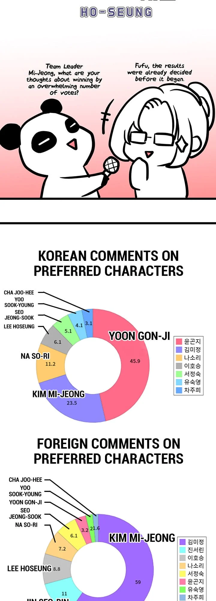 A Wonderful New World [Yoon Gon-ji] - Chapter 147 — Page 87